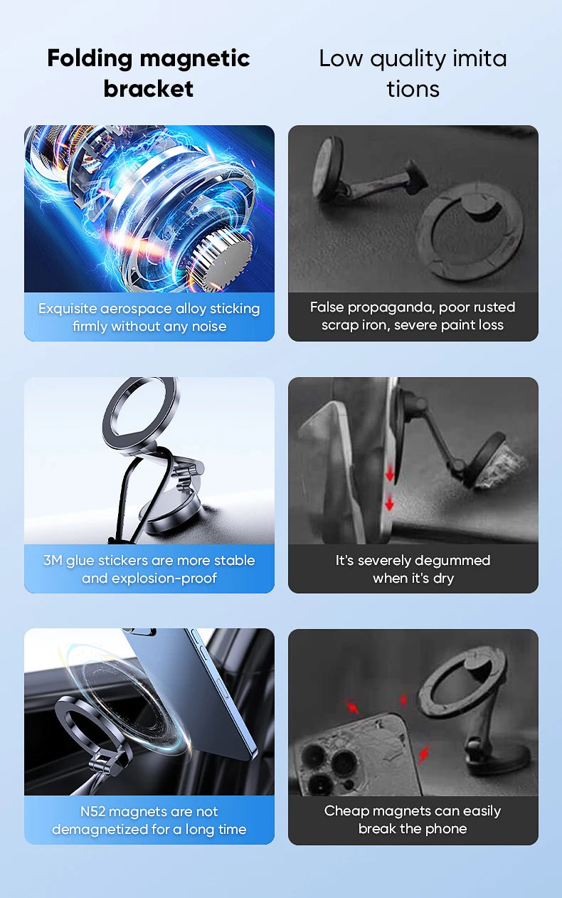 1080° Magnetic Phone Mount