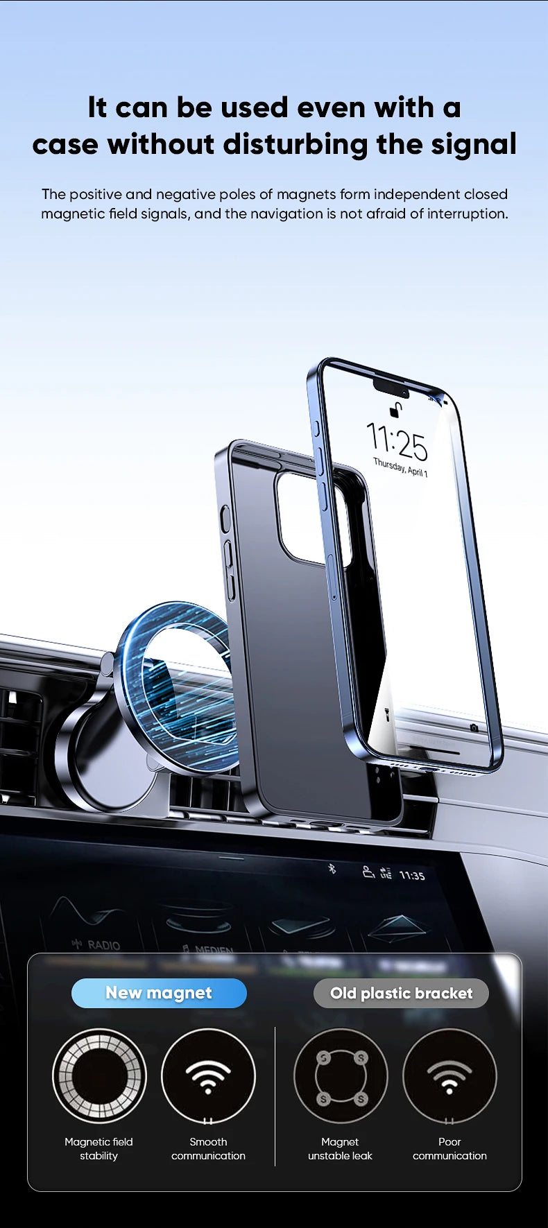 1080° Magnetic Car Phone Mount